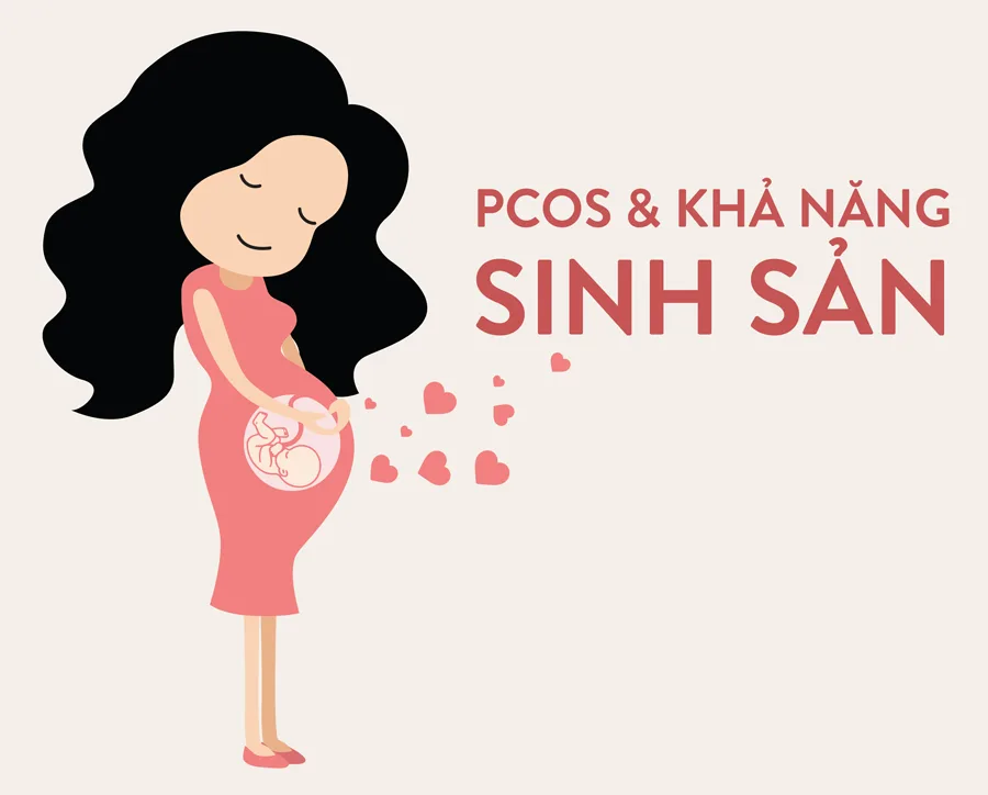 PCOS là một trong những nguyên nhân chính gây nên tình trạng khó thụ thai
