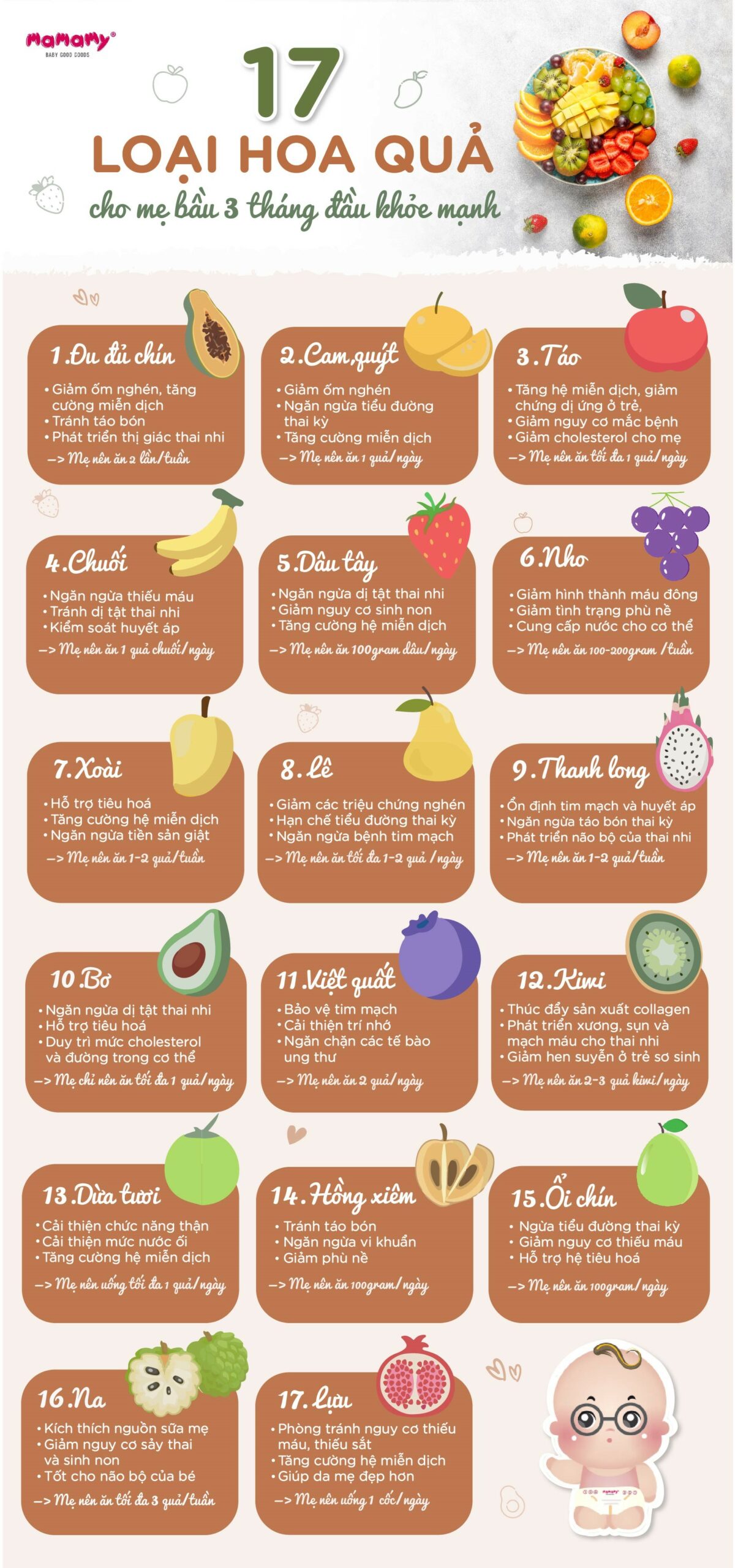 17 loại trái cây tốt cho mẹ bầu 3 tháng đầu